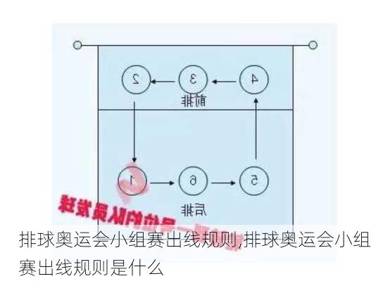 排球奥运会小组赛出线规则,排球奥运会小组赛出线规则是什么