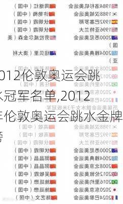 2012伦敦奥运会跳水冠军名单,2012年伦敦奥运会跳水金牌榜