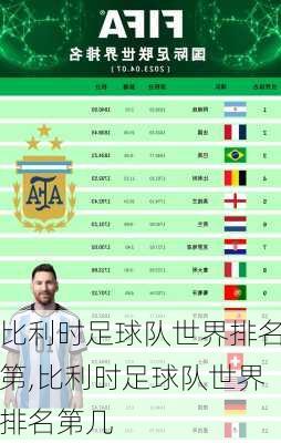 比利时足球队世界排名第,比利时足球队世界排名第几