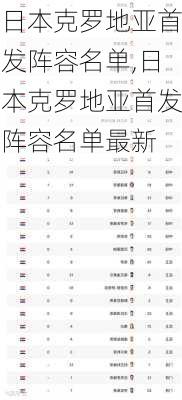 日本克罗地亚首发阵容名单,日本克罗地亚首发阵容名单最新