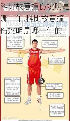 科比故意撞伤姚明是哪一年,科比故意撞伤姚明是哪一年的