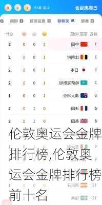 伦敦奥运会金牌排行榜,伦敦奥运会金牌排行榜前十名