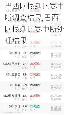 巴西阿根廷比赛中断调查结果,巴西阿根廷比赛中断处理结果