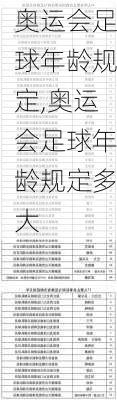 奥运会足球年龄规定,奥运会足球年龄规定多大
