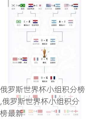俄罗斯世界杯小组积分榜,俄罗斯世界杯小组积分榜最新