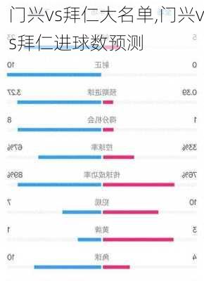 门兴vs拜仁大名单,门兴vs拜仁进球数预测