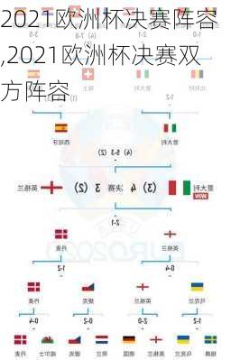 2021欧洲杯决赛阵容,2021欧洲杯决赛双方阵容