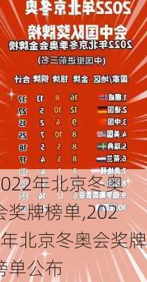 2022年北京冬奥会奖牌榜单,2022年北京冬奥会奖牌榜单公布