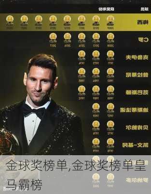 金球奖榜单,金球奖榜单皇马霸榜
