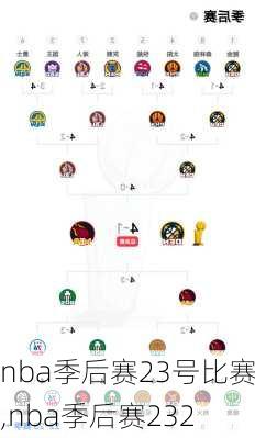 nba季后赛23号比赛,nba季后赛232