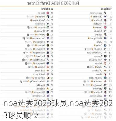 nba选秀2023球员,nba选秀2023球员顺位