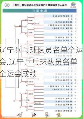 辽宁乒乓球队员名单全运会,辽宁乒乓球队员名单全运会成绩