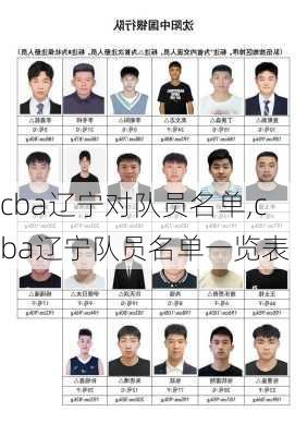 cba辽宁对队员名单,cba辽宁队员名单一览表