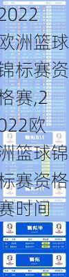 2022欧洲篮球锦标赛资格赛,2022欧洲篮球锦标赛资格赛时间