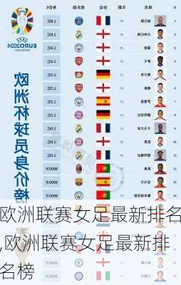 欧洲联赛女足最新排名,欧洲联赛女足最新排名榜