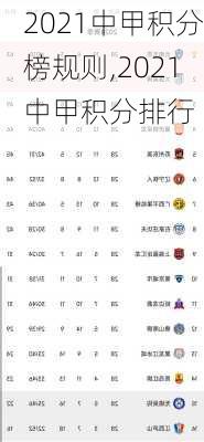 2021中甲积分榜规则,2021中甲积分排行