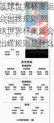 篮球世界杯奥运会出线规则,篮球世界杯奥运会出线规则是什么
