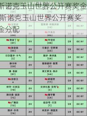 斯诺克玉山世界公开赛奖金,斯诺克玉山世界公开赛奖金分配