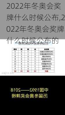 2022年冬奥会奖牌什么时候公布,2022年冬奥会奖牌什么时候公布的