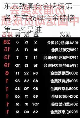 东京残奥会金牌榜第一名,东京残奥会金牌榜第一名是谁
