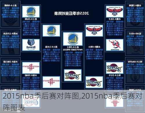2015nba季后赛对阵图,2015nba季后赛对阵图表