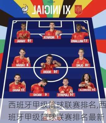 西班牙甲级篮球联赛排名,西班牙甲级篮球联赛排名最新