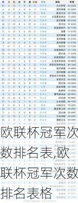 欧联杯冠军次数排名表,欧联杯冠军次数排名表格