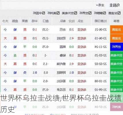 世界杯乌拉圭战绩,世界杯乌拉圭战绩历史