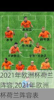 2021年欧洲杯荷兰阵容,2021年欧洲杯荷兰阵容表