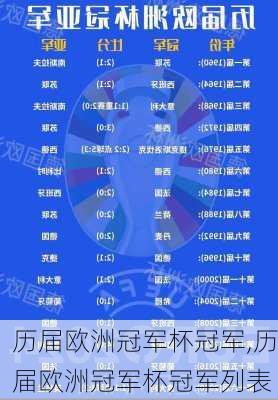 历届欧洲冠军杯冠军,历届欧洲冠军杯冠军列表