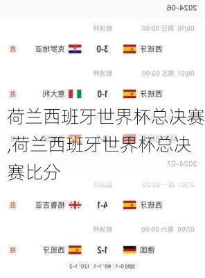 荷兰西班牙世界杯总决赛,荷兰西班牙世界杯总决赛比分
