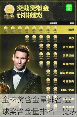 金球奖含金量排名,金球奖含金量排名一览表