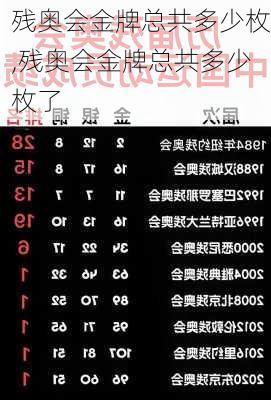 残奥会金牌总共多少枚,残奥会金牌总共多少枚了
