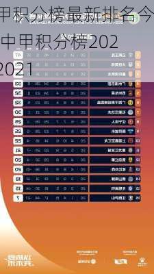 中甲积分榜最新排名今日,中甲积分榜2020-2021
