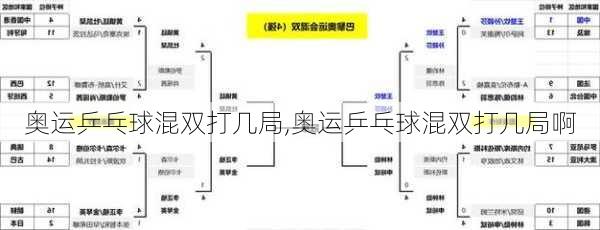 奥运乒乓球混双打几局,奥运乒乓球混双打几局啊
