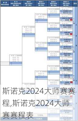 斯诺克2024大师赛赛程,斯诺克2024大师赛赛程表