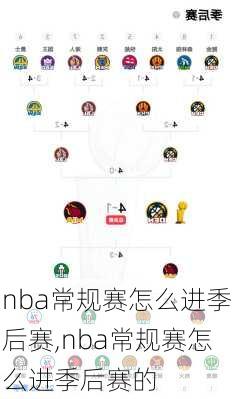 nba常规赛怎么进季后赛,nba常规赛怎么进季后赛的