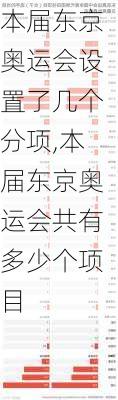 本届东京奥运会设置了几个分项,本届东京奥运会共有多少个项目
