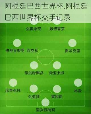 阿根廷巴西世界杯,阿根廷巴西世界杯交手记录