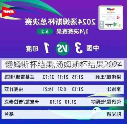 汤姆斯杯结果,汤姆斯杯结果2024