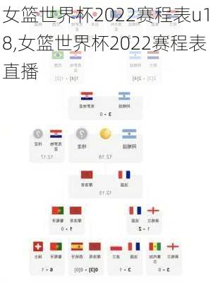 女篮世界杯2022赛程表u18,女篮世界杯2022赛程表直播