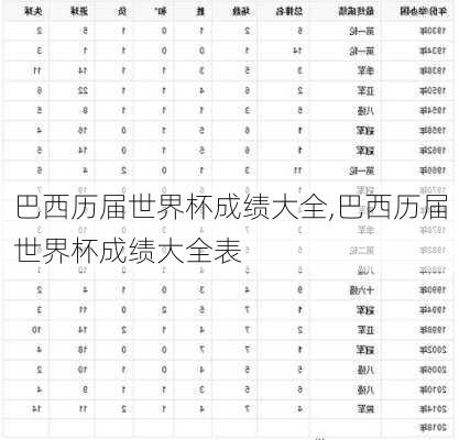 巴西历届世界杯成绩大全,巴西历届世界杯成绩大全表