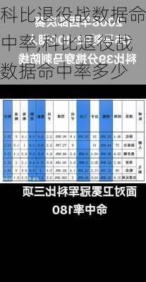 科比退役战数据命中率,科比退役战数据命中率多少