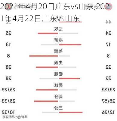 2021年4月20日广东vs山东,2021年4月22日广东vs山东