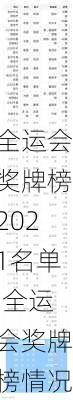 全运会奖牌榜2021名单,全运会奖牌榜情况