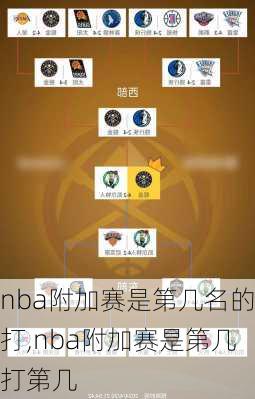 nba附加赛是第几名的打,nba附加赛是第几打第几
