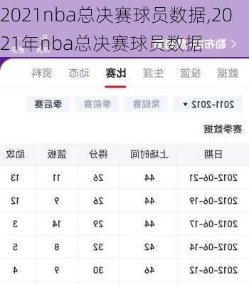 2021nba总决赛球员数据,2021年nba总决赛球员数据