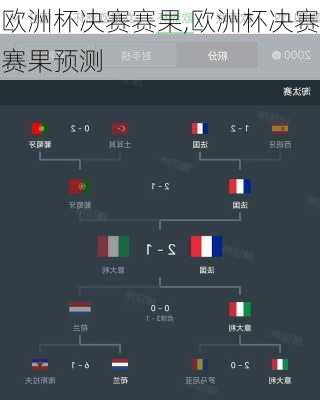 欧洲杯决赛赛果,欧洲杯决赛赛果预测