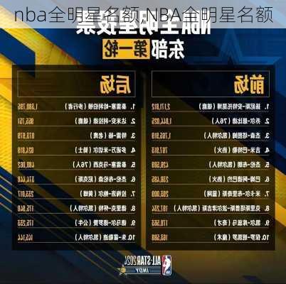 nba全明星名额,NBA全明星名额