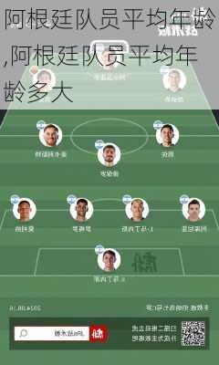 阿根廷队员平均年龄,阿根廷队员平均年龄多大